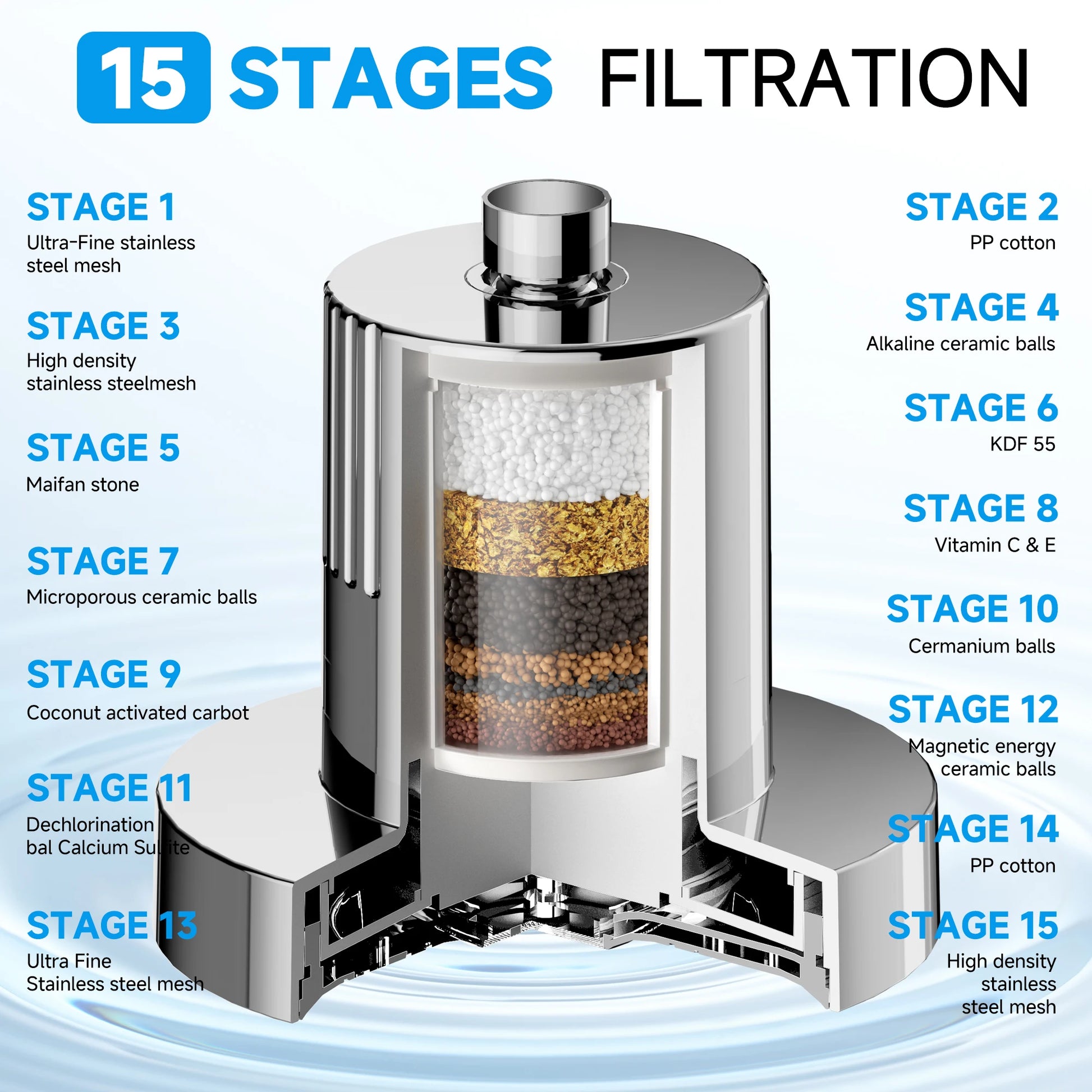 Black Shower Head with Water Softener - Shower Filter Removes Toxic Chemicals and 98% Chlorine - High Pressure Hard Water Filter
